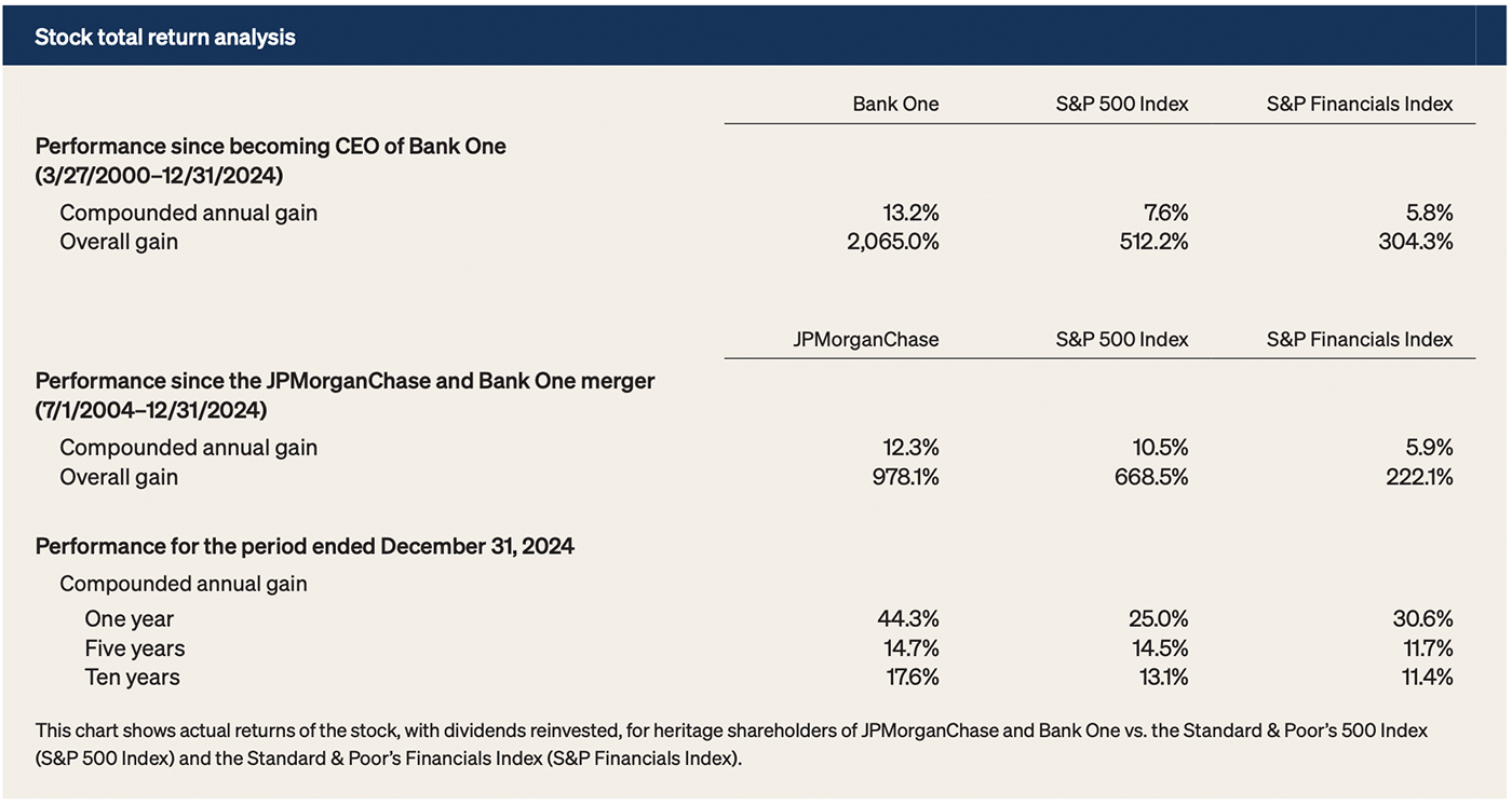 Stock Total Return Analysis